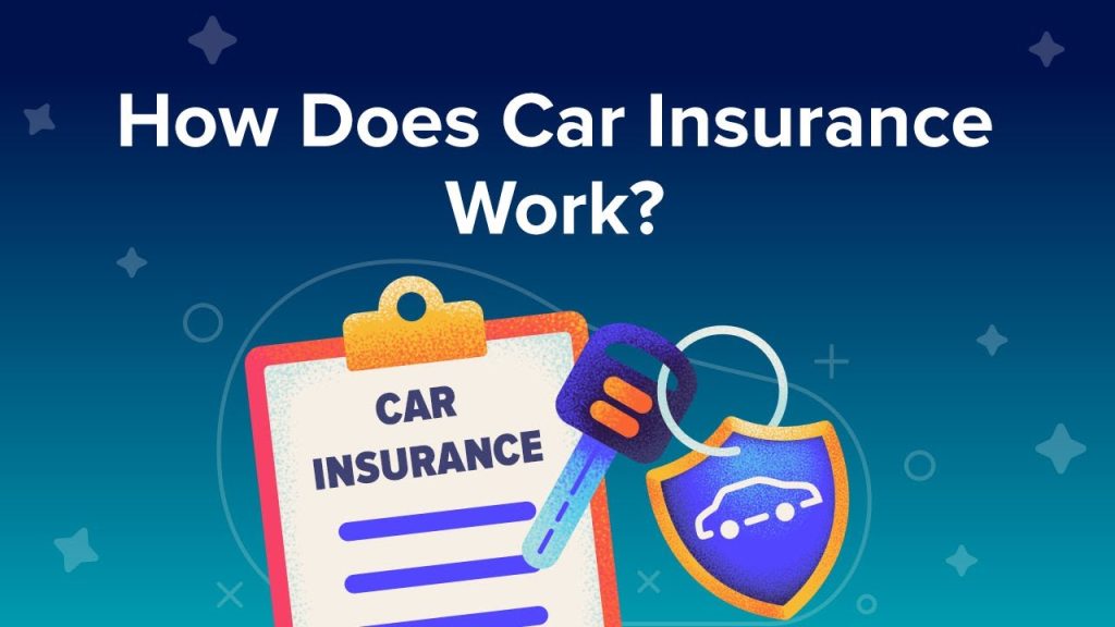 What is Car Insurance?